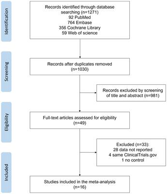 Effects of anti-inflammatory therapies on glycemic control in type 2 diabetes mellitus